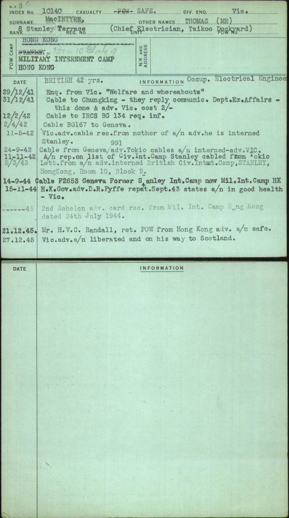 Macintyre, Thomas (Mr), [No Service Number]