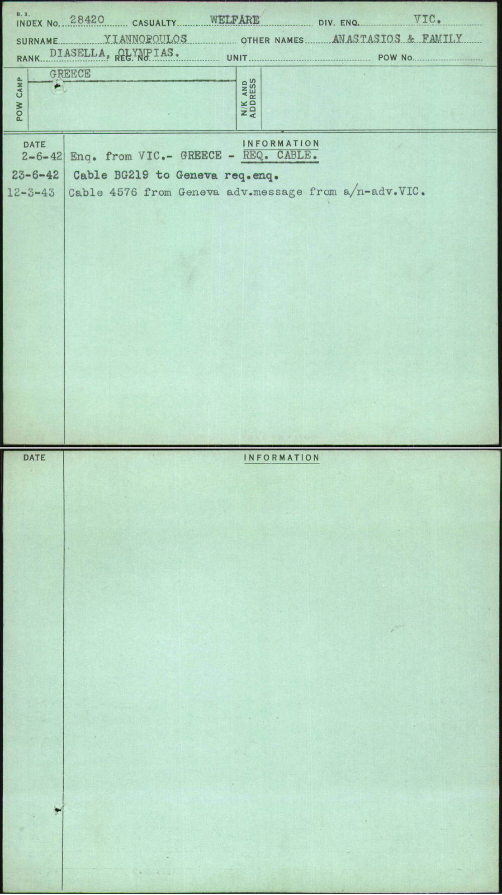 Yiannopoulos, Anastasios &amp; Family, [No Service Number]