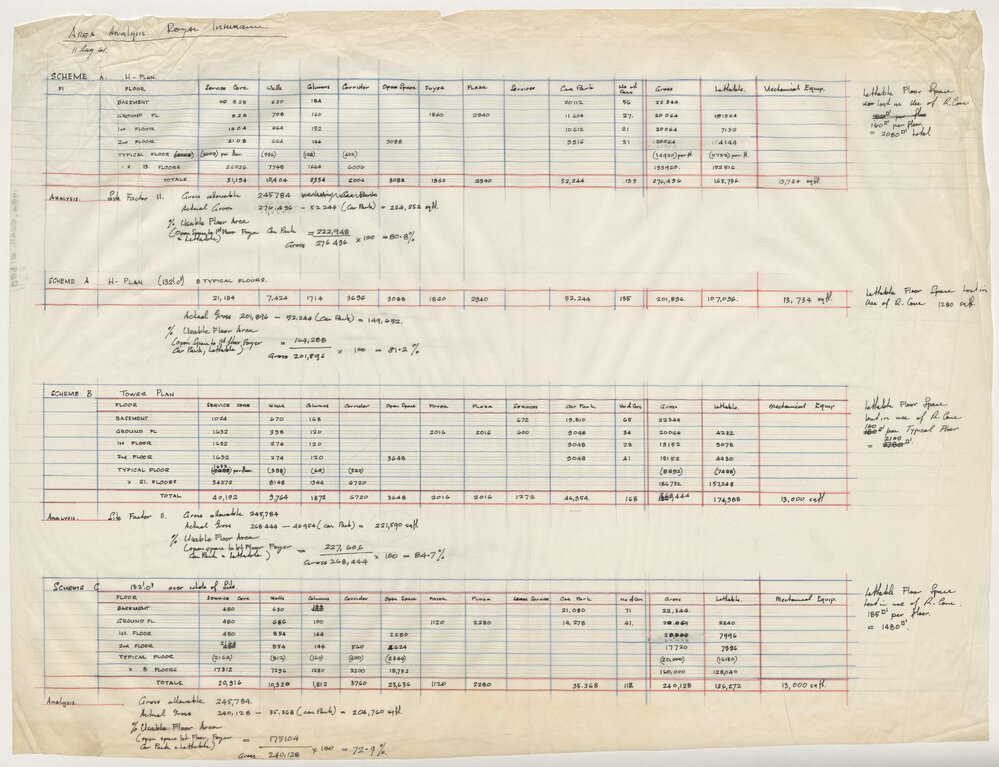 Area Analysis, Royal Insurance