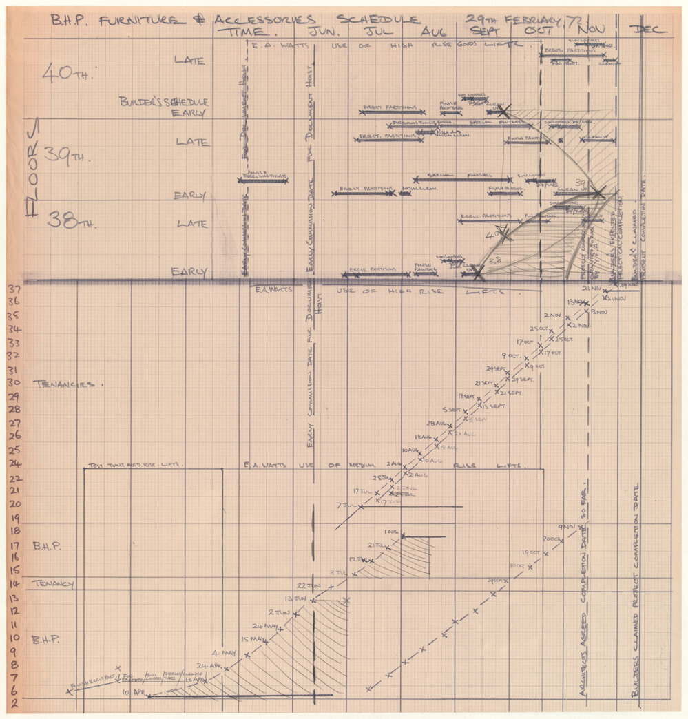 B.H.P. FURNITURE &amp; ACCESSORIES SCHEDULE [BHP House]