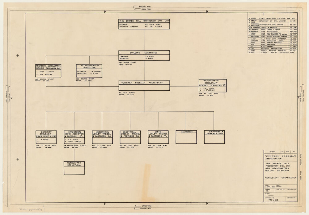 CONSULTANT ORGANISATION [BHP House]