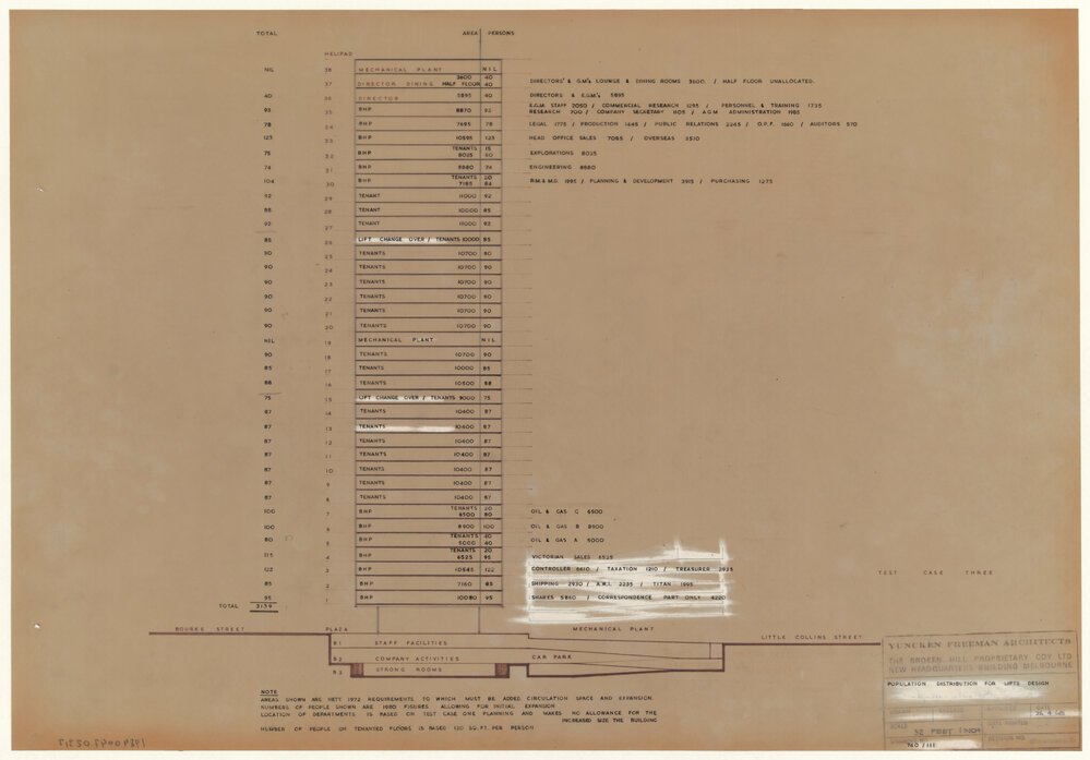 POPULATION DISTRIBUTION FOR LIFTS DESIGN [BHP House]