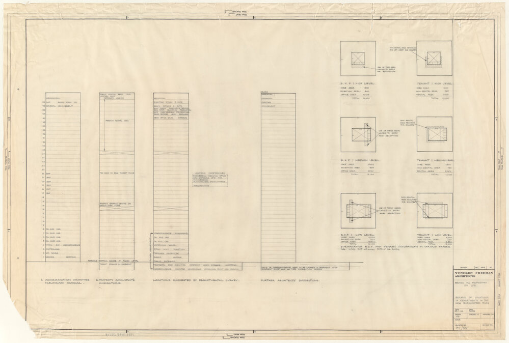 ANALYSIS OF LOCATIONS OF DEPARTMENTS IN THE NEW HEADQUARTERS B'LD'G [BHP House]