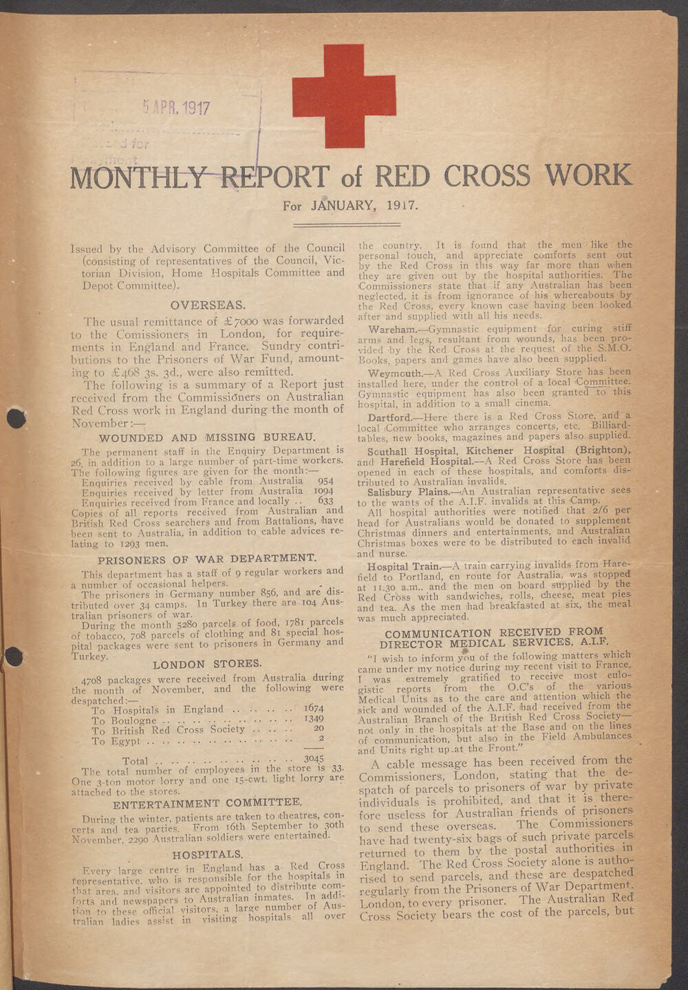 Monthly Report of Red Cross Work