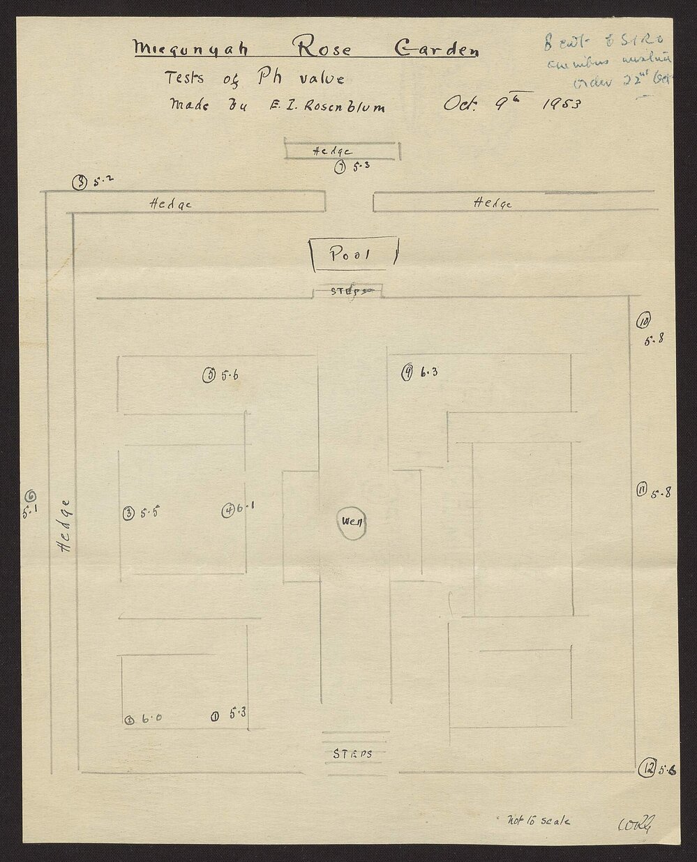 Miegunyah Rose Garden, tests of PH value