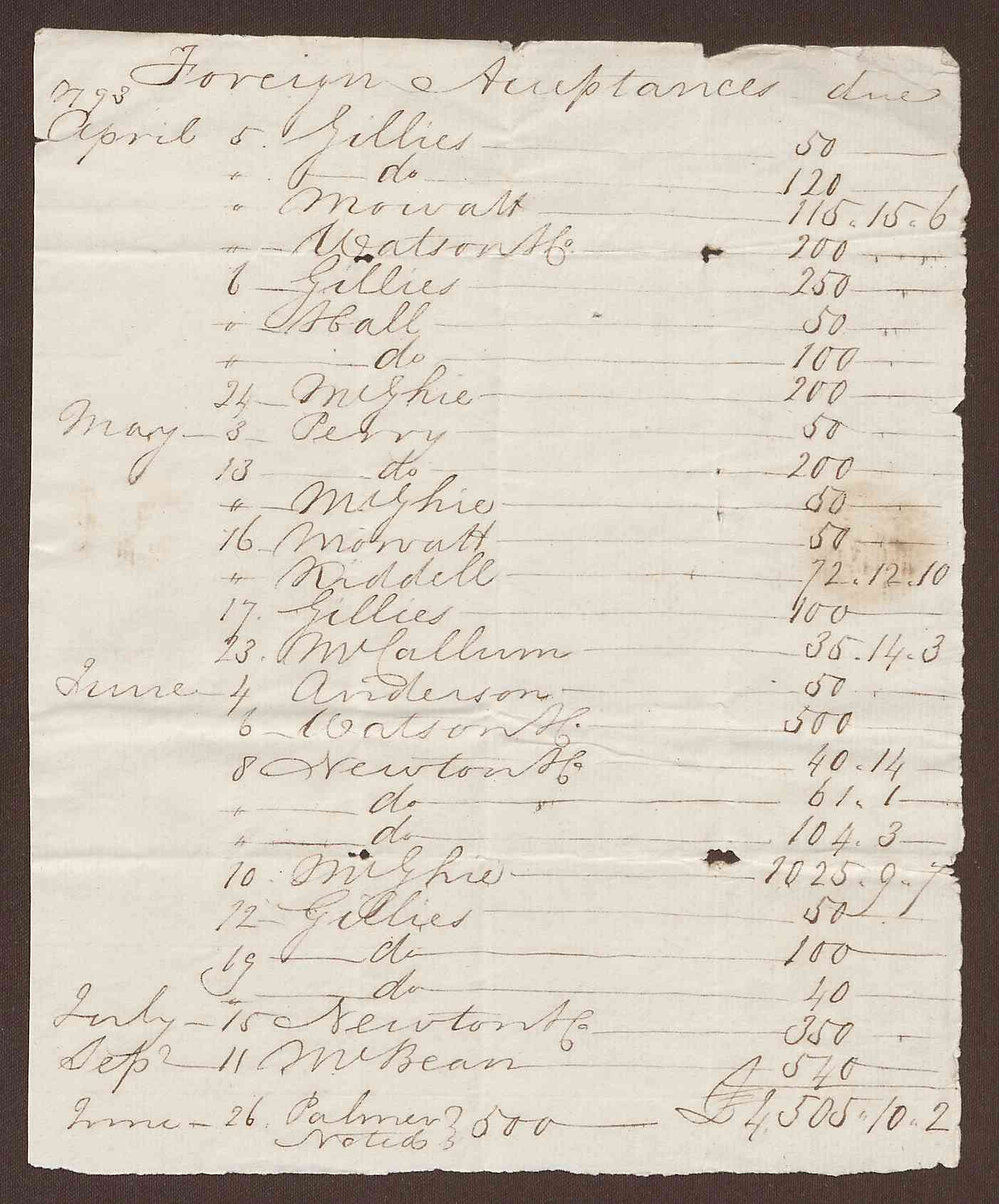 Letter and List: Payments. . (i) Letter dated April 1793, to Richard Bright Esq., [Bank?] from J. Garnet.