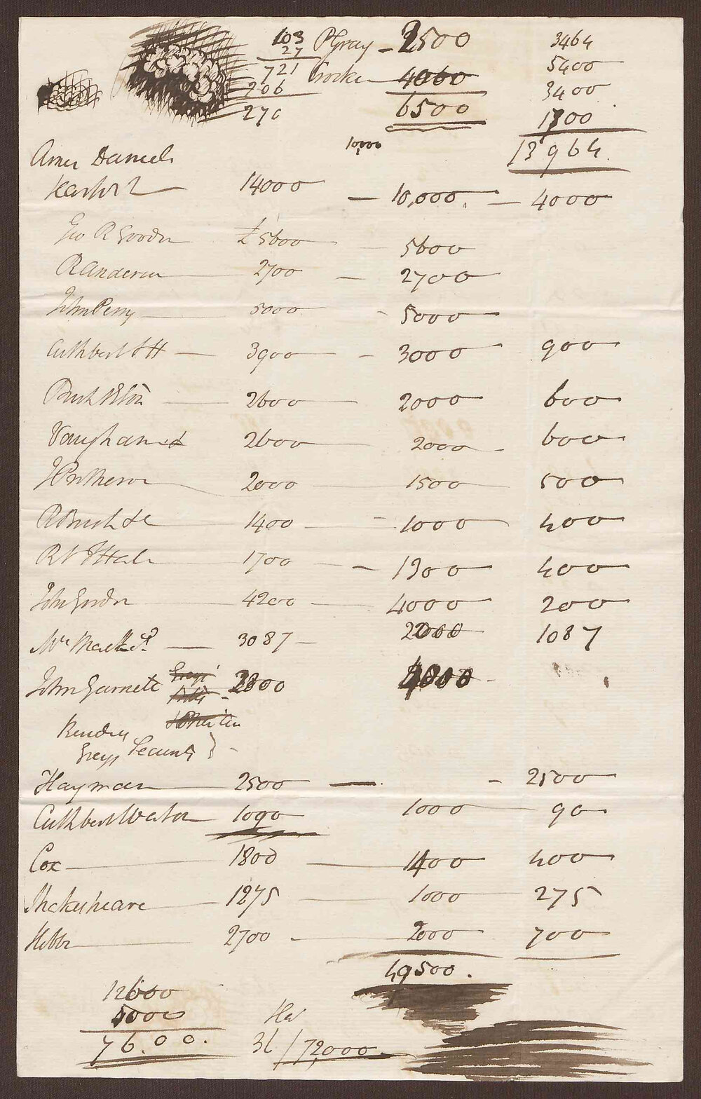 List of names and amounts