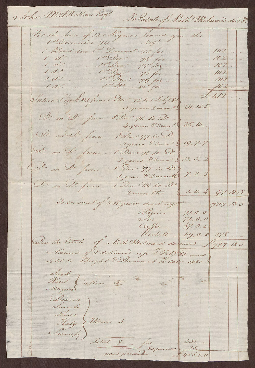 Memo of J. McMilland Accounts with N. Milward