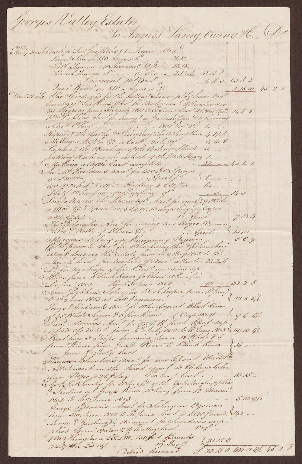 George Valley Estate Account Current with Jacques Lacing Ewing &amp; Co., Kingston, Jamaica