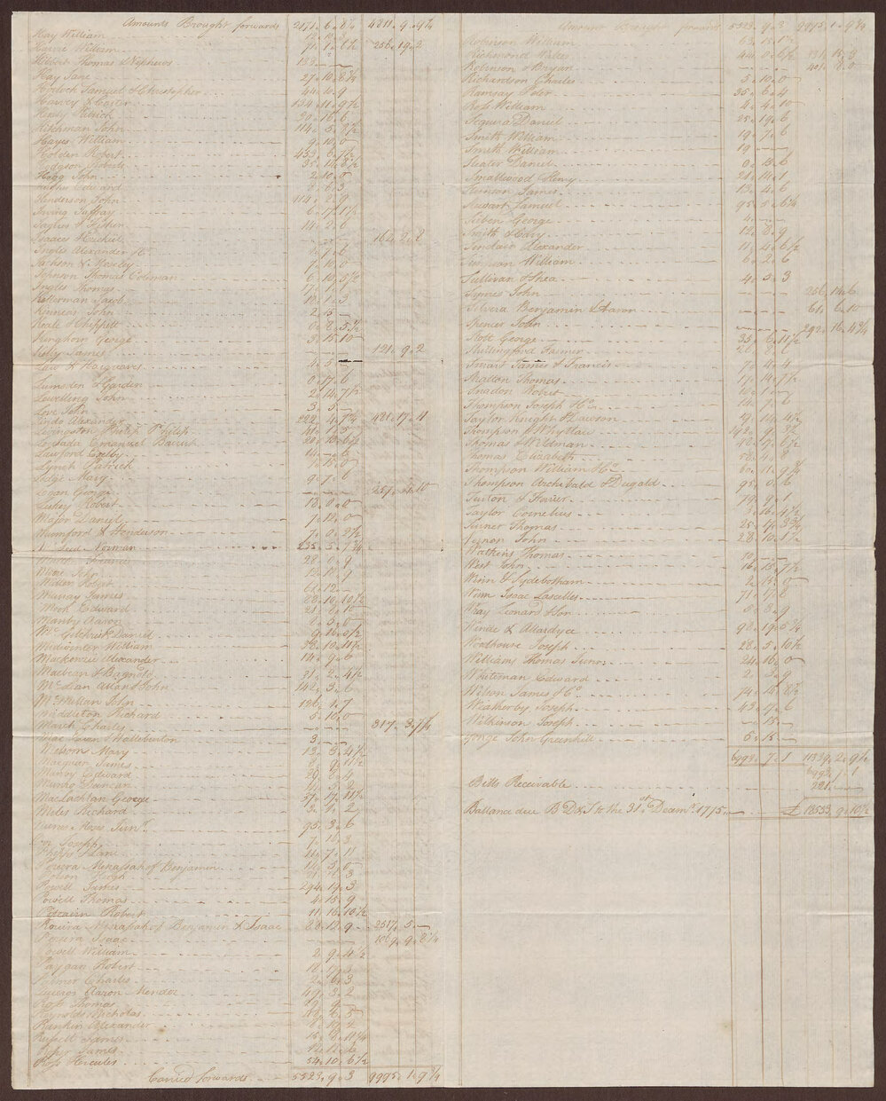 List of Balances due Bright, Duncomb &amp; Saunders