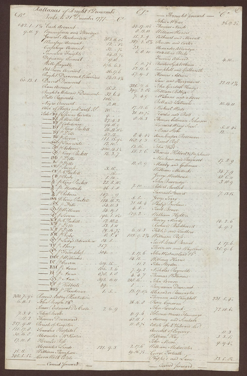 Balances of Bright &amp; Duncomb and Bright, Milward &amp; Duncomb's Books in Jamaica
