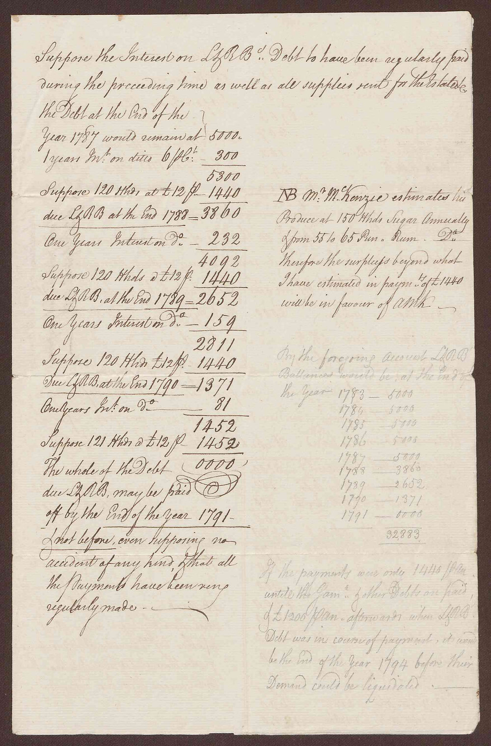 'Calculation of Mr. A. McKenzies Affairs from his last proposal