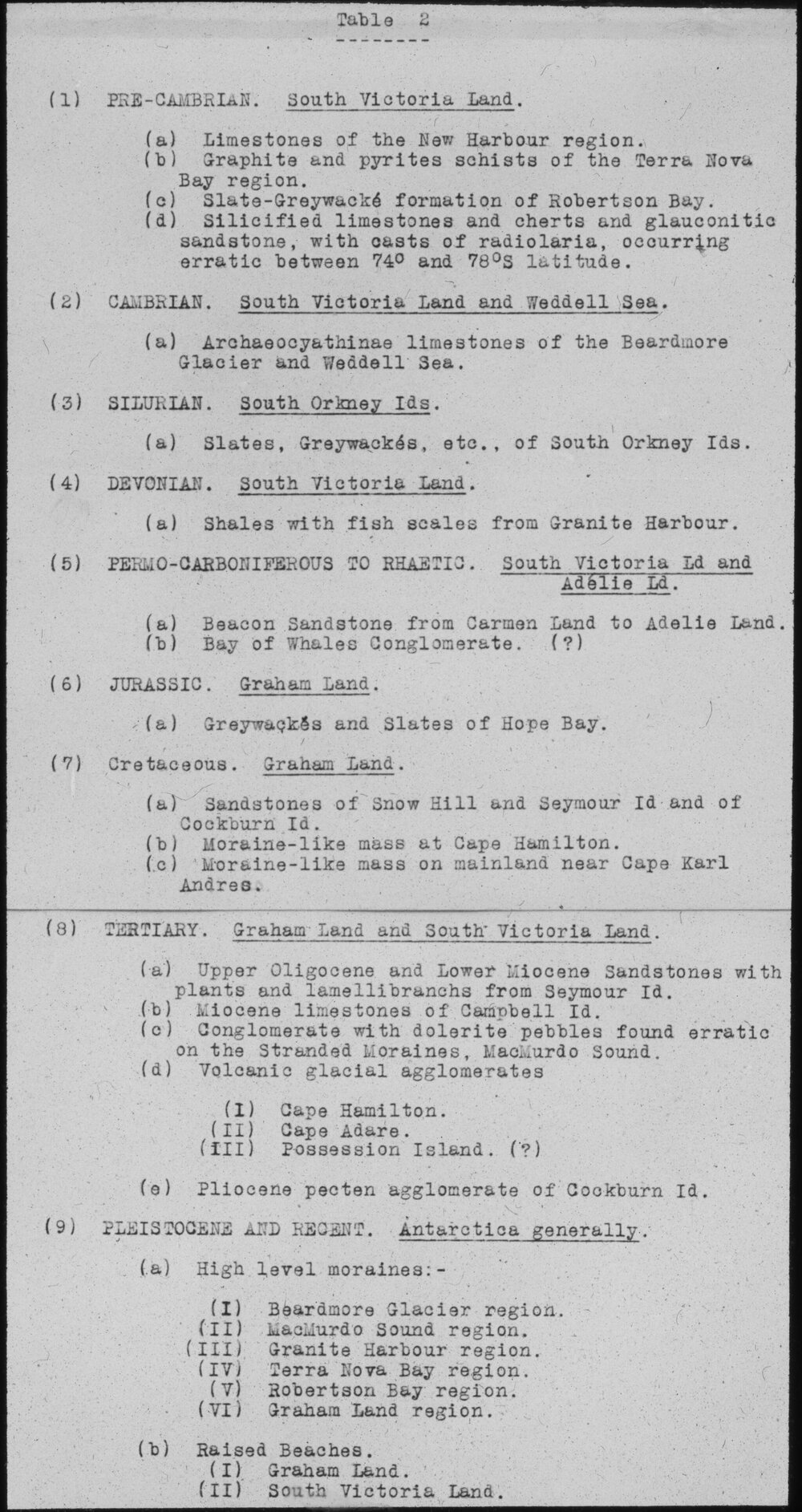 Geological notes