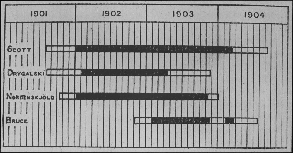 Antarctic expeditions of early 20th century