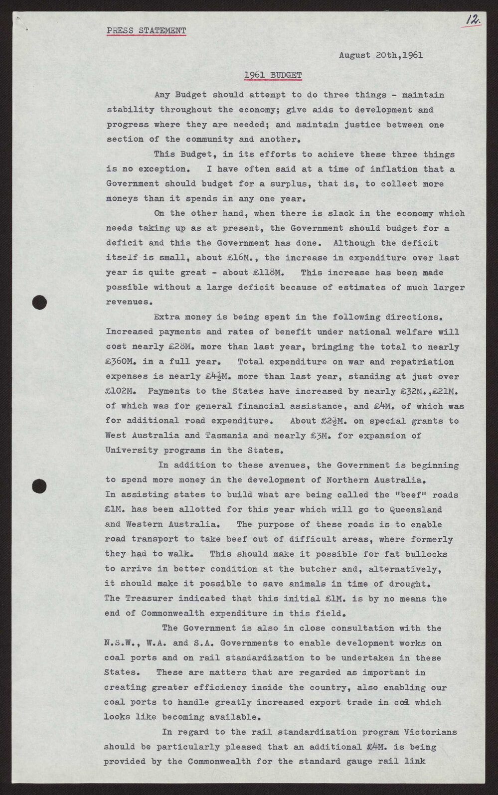 1961 budget
