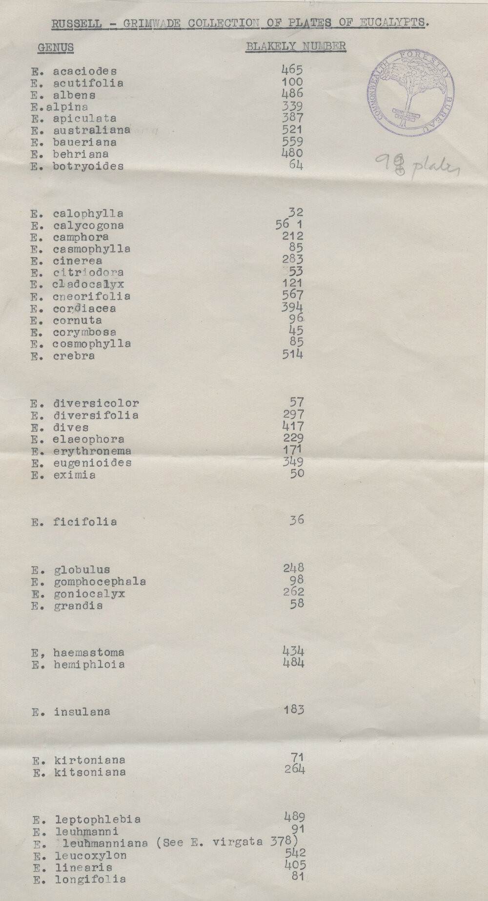 Blakley Alphabetical lists of Glass 'Plates of Eucalyptus'