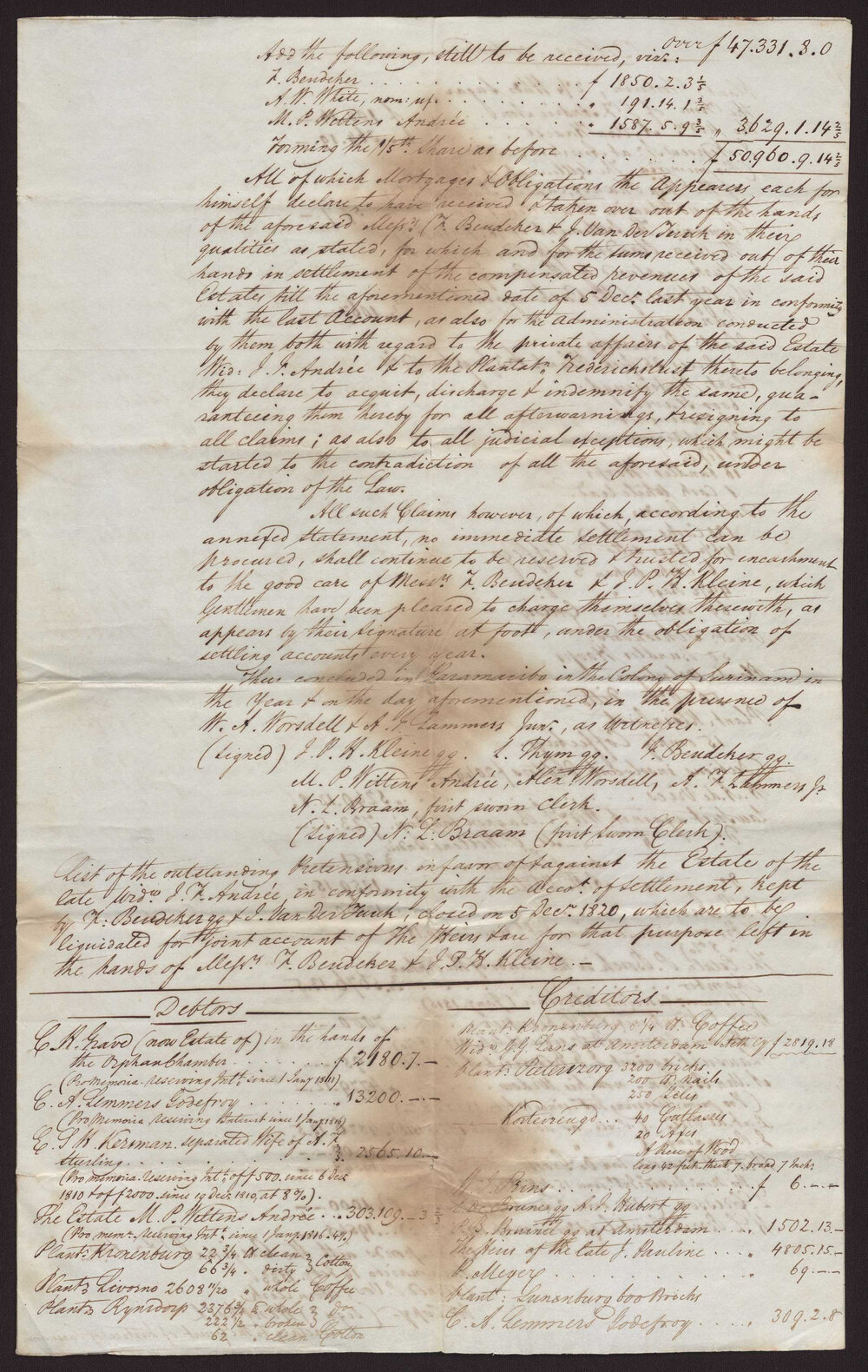 Statement of Accounts  - Division of Surinam property