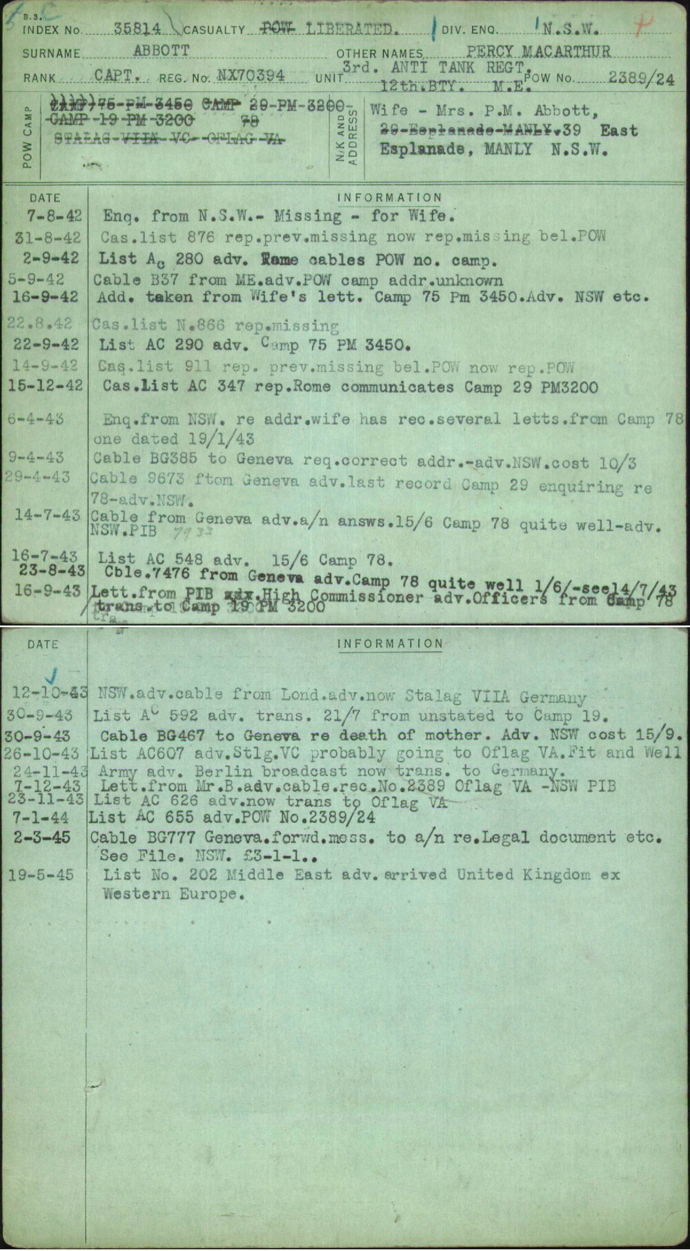 Abbott, Percy Macarthur, NX70394