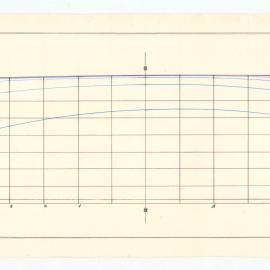 Waterlines of 3 Masted Schooner for Messrs H. Jones & Co