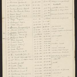 [List of Immigrants to Katanga]