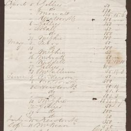 Letter and List: Payments. . (i) Letter dated April 1793, to Richard Bright Esq., [Bank?] from J. Garnet.