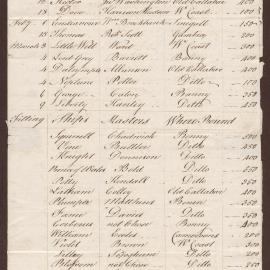 Letter and shipping list. (i) Letter dated 18 March 1768, to Henry Bright Esq., Merch[an]t, Bristol, from Jonothan Blundell, Liverpool