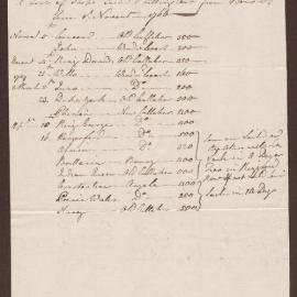 List of [African] ships, sailed and setting out from Bristol since 1 November 1766 until April 1767