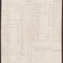 Increase and Decrease of Negroes, Meylersfield