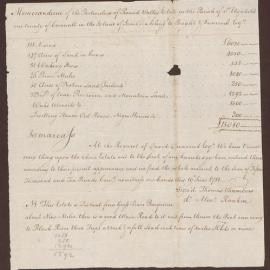 Valuation of Round Valley estate, Parish of St. Elizabeth, County of Cornwall, Jamaica