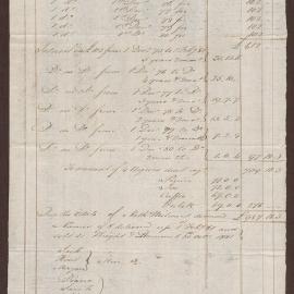 Memo of J. McMilland Accounts with N. Milward
