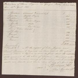 Valuation of eleven Negroes on George Valley Estate