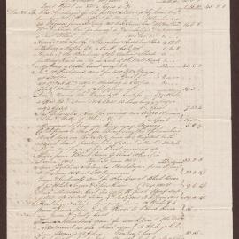 George Valley Estate Account Current with Jacques Lacing Ewing & Co., Kingston, Jamaica
