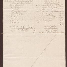 George Valley Estate Account Current with Jacques Lacing Ewing & Co., Kingston, Jamaica