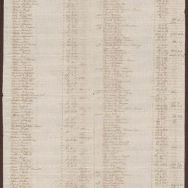 List of Bright, Milward & Duncomb's Debts in Jamaica [Copy No