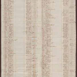 List of Bright, Milward & Duncomb's Debts in Jamaica [Copy No