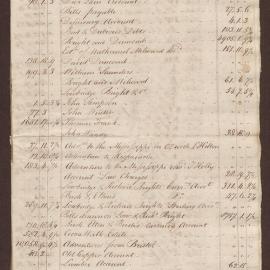 Balances of Jamaican Books for Bright, Duncomb & Saunders, Bright, Milward & Duncomb, and Bright & Milward