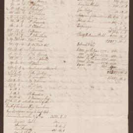 Accounts of Bright, Milward & Duncomb and Bright & Milward
