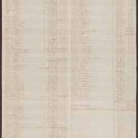 List of Balances due Bright, Duncomb & Saunders