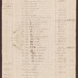 Balances of Duncomb, Savage & Co. Book [pages sewn together]