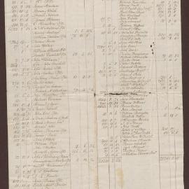 Balances for Bright, Milward & Duncomb and Bright & Milward Jamaica