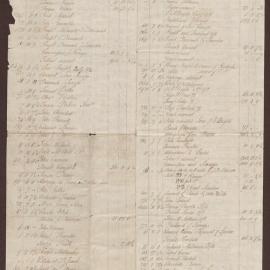 Balances for Bright, Milward & Duncomb, and Bright, Duncomb & Saunders, Bright & Duncomb, Bright & Milward Jamaica