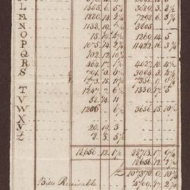 Total Amount of Debts Due to Bright, Milward & Duncomb
