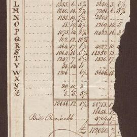 Total Amount of Debts Due to Bright, Milward & Duncomb
