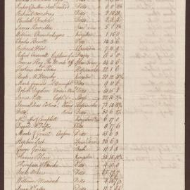 A List of Accounts 'wrote off to account Bad & Dubious' in Bright & Milward Books