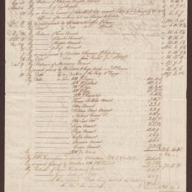 Profit and Loss account in Bright & Milward Books