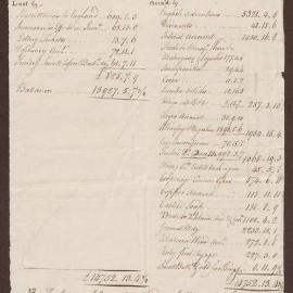A Sketch of Profit & Loss Account in Bright & Milward Books