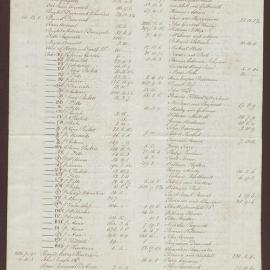 Balances of Bright & Duncomb and Bright, Milward & Duncomb's Books in Jamaica