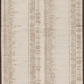 A List of Balances due the late co-partnership of Bright, Milward & Duncomb