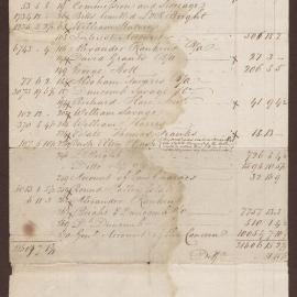 Balances of Bright & Duncomb [copy of]