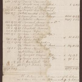 Balances of Bright, Milward & Duncomb's